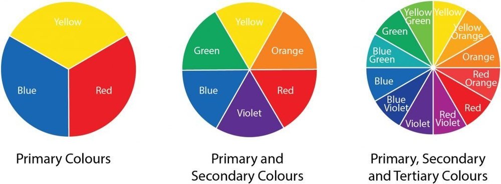 Colour-wheels-with-names-1024x377.thumb.jpg.64762de339fc231100b34b75d2401f09.jpg